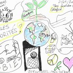 Dessin représentant la journée de la Terre avec des animaux et des symboles